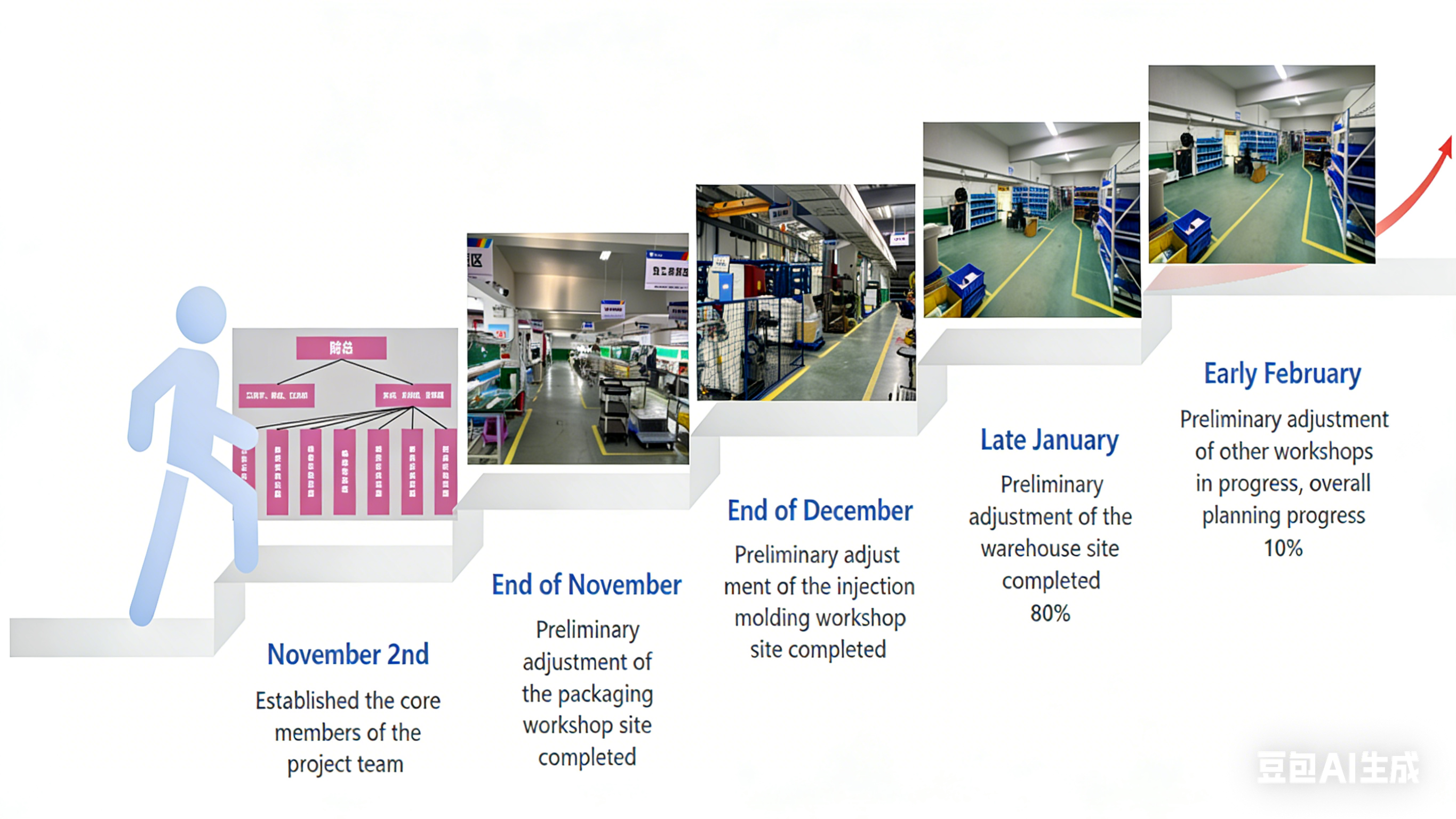 Lean Production Transformation